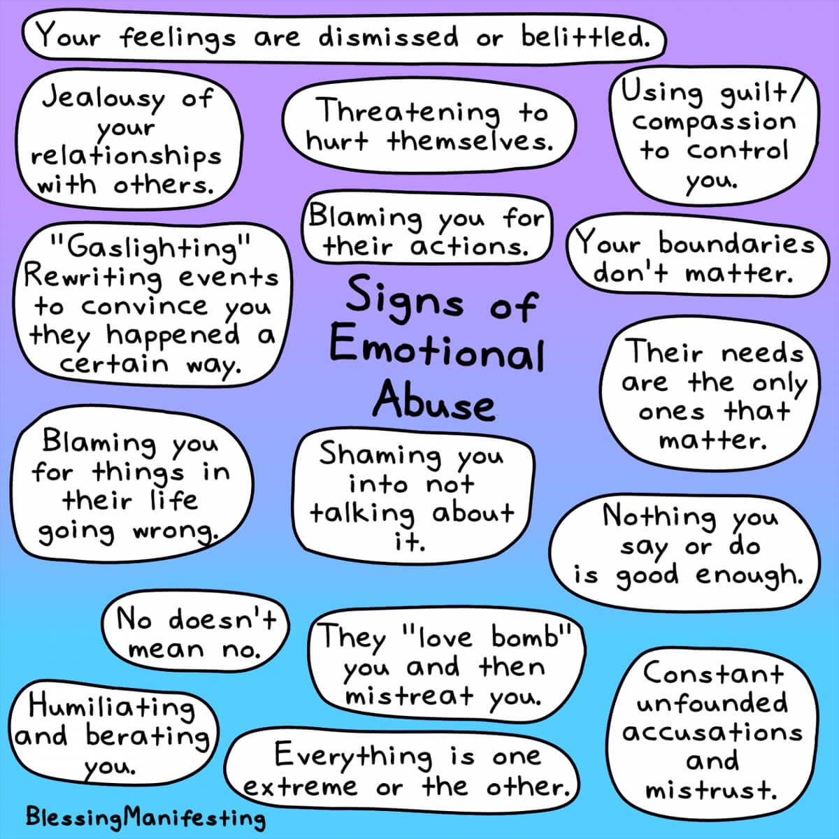 What is Emotional Abuse?